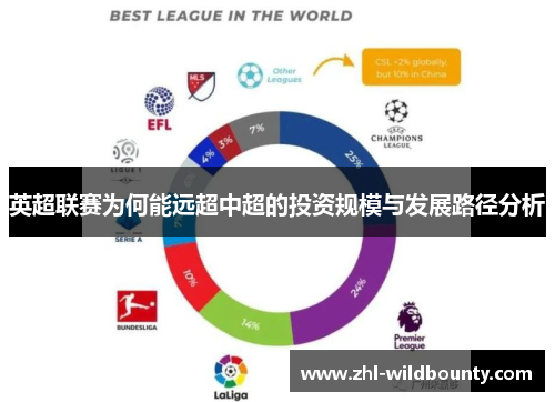 英超联赛为何能远超中超的投资规模与发展路径分析