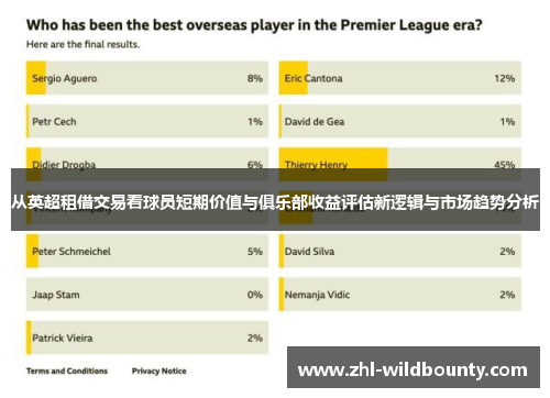 从英超租借交易看球员短期价值与俱乐部收益评估新逻辑与市场趋势分析