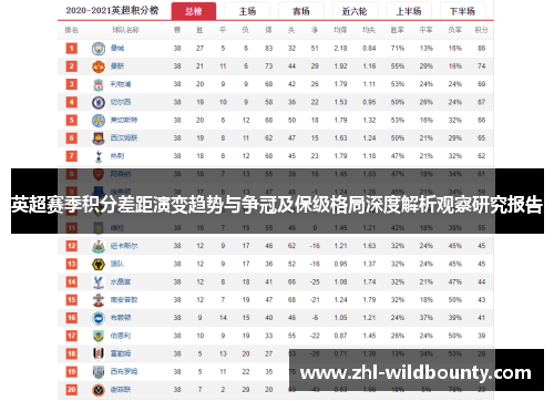 英超赛季积分差距演变趋势与争冠及保级格局深度解析观察研究报告