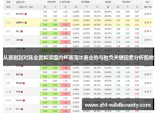 从赛制到对阵全面解读国内杯赛淘汰赛走势与胜负关键因素分析前瞻 从赛制到对阵全面解读国内杯赛淘汰赛走势与胜负关键因素分析前瞻