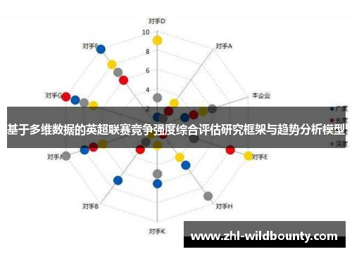 基于多维数据的英超联赛竞争强度综合评估研究框架与趋势分析模型 基于多维数据的英超联赛竞争强度综合评估研究框架与趋势分析模型