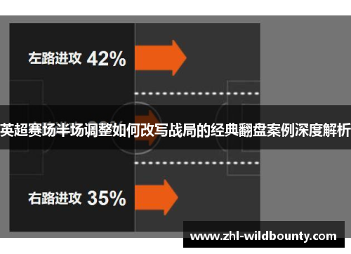 英超赛场半场调整如何改写战局的经典翻盘案例深度解析