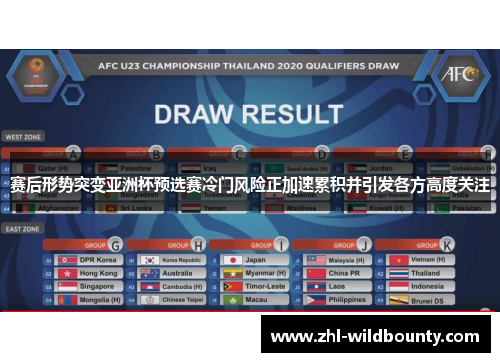 赛后形势突变亚洲杯预选赛冷门风险正加速累积并引发各方高度关注