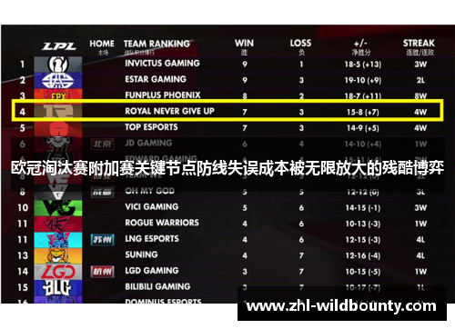 欧冠淘汰赛附加赛关键节点防线失误成本被无限放大的残酷博弈
