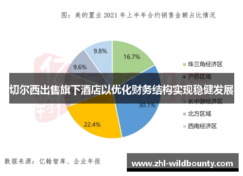 切尔西出售旗下酒店以优化财务结构实现稳健发展