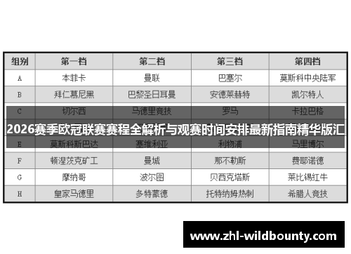 2026赛季欧冠联赛赛程全解析与观赛时间安排最新指南精华版汇