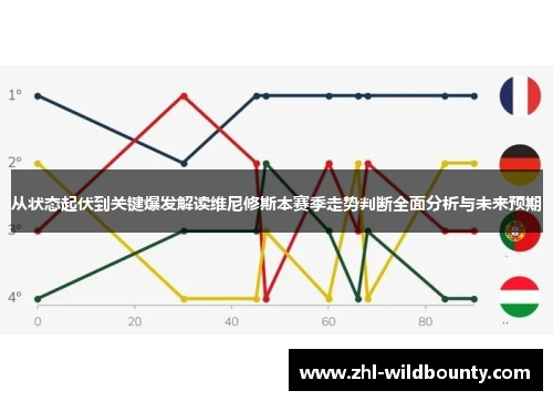 从状态起伏到关键爆发解读维尼修斯本赛季走势判断全面分析与未来预期 从状态起伏到关键爆发解读维尼修斯本赛季走势判断全面分析与未来预期
