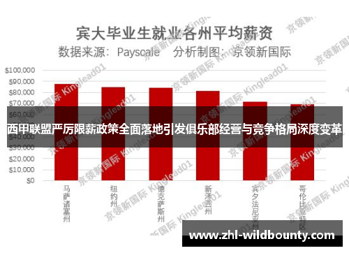 西甲联盟严厉限薪政策全面落地引发俱乐部经营与竞争格局深度变革